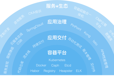 时速云获B+轮战略融资，加速容器云PaaS规模化增长