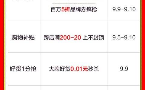 苏宁易购99省钱节玩法曝光 百万5折劵补贴到底