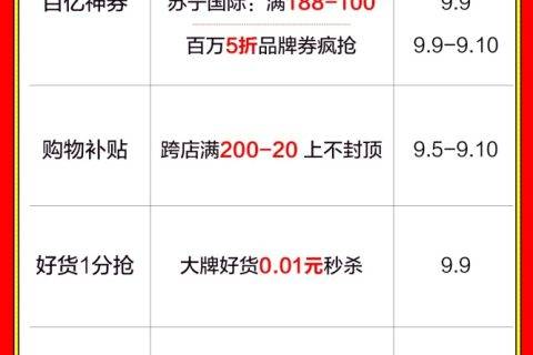 苏宁易购99省钱节玩法曝光 百万5折劵补贴到底