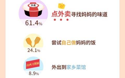探探中秋《都市异乡青年调查报告》 近七成年轻人对家人报喜不报忧