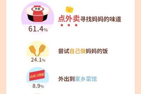 探探中秋《都市异乡青年调查报告》 近七成年轻人对家人报喜不报忧