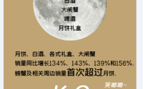 苏宁中秋大数据：螃蟹横行县镇，热月饼走俏