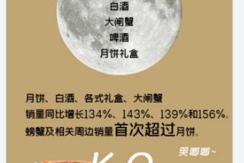 苏宁中秋大数据：螃蟹横行县镇，热月饼走俏