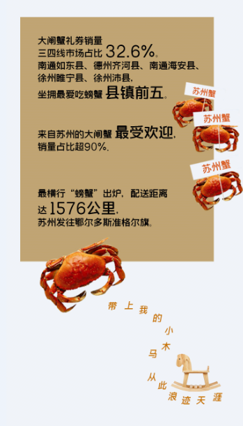 苏宁中秋大数据：螃蟹横行县镇，热月饼走俏
