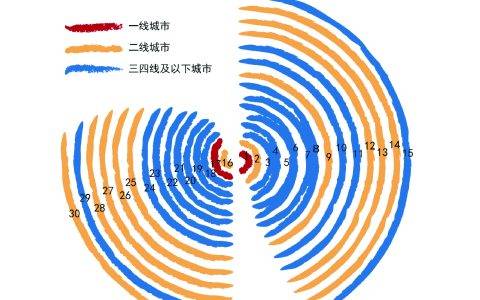 口碑饿了么发布数字化下沉报告 本地生活平台已成城市基础设施