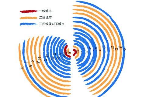 口碑饿了么发布数字化下沉报告 本地生活平台已成城市基础设施