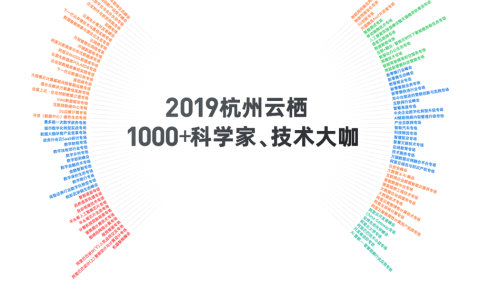 2019杭州云栖：1000+科学家、技术大牛，还有诺奖得主、科学院院士