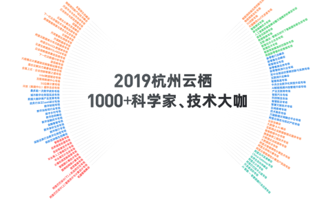 2019杭州云栖：1000+科学家、技术大牛，还有诺奖得主、科学院院士