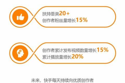 快手发布美食白皮书：10万+粉创作者数量环比增长57%
