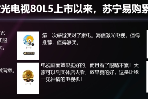 苏宁大数据显示：激光电视是好评率超99%现象级产品