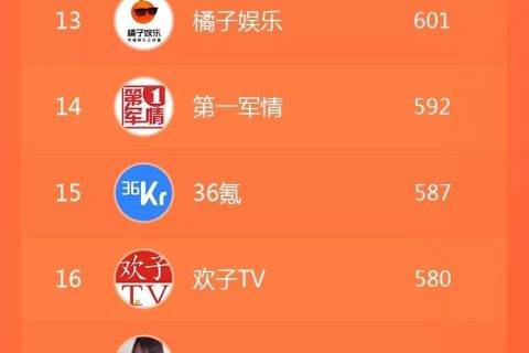 搜狗号 2019 年第三季度榜单重磅发布！砍柴网位列第九