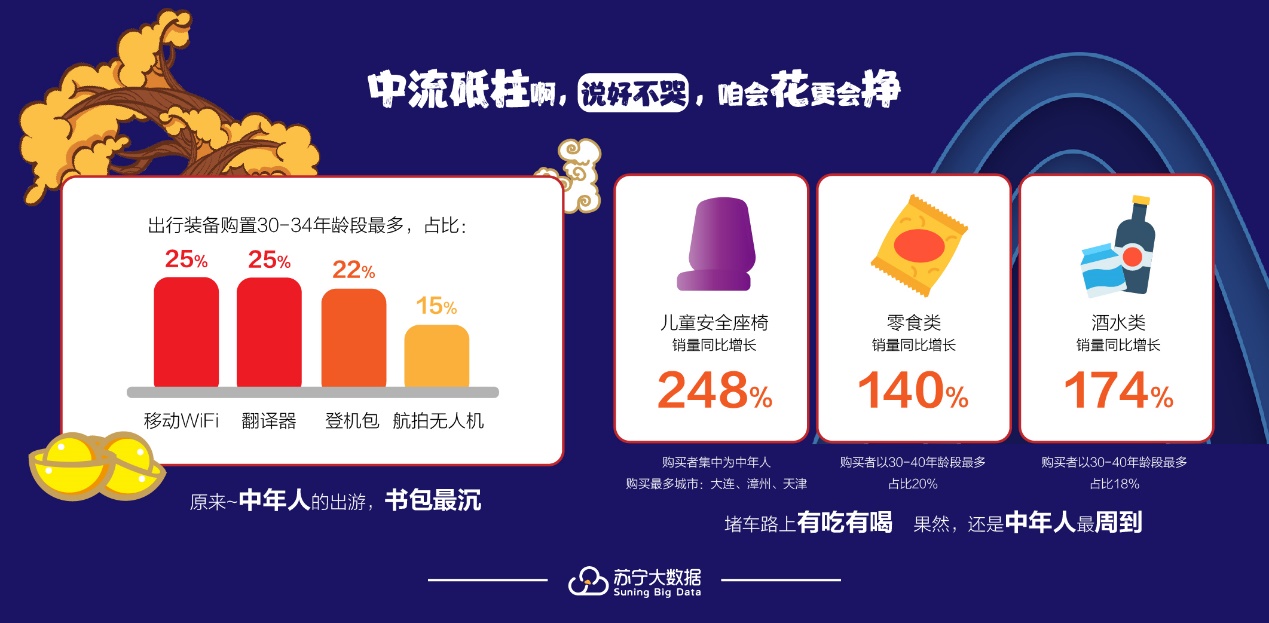 苏宁国庆消费大数据：户外音响销量激增132%，广场舞成致敬新方式