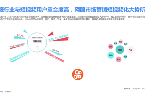 Talking Data 发布《2019网服行业报告》：用户重合度高达52.7%，快手为网服行业打开增量市场