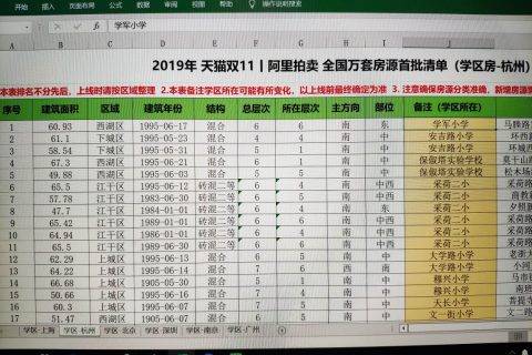 金九银十？钻石双11！今年天猫双11全国上万套特价房敞开买