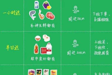 电商巨头的“1小时服务圈”争夺战