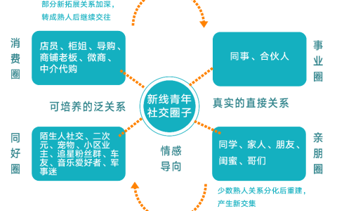 打开新线市场之门：不是下沉，而是增长；不是小众，而是大众
