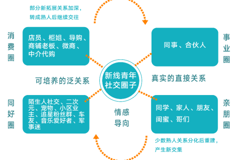 打开新线市场之门：不是下沉，而是增长；不是小众，而是大众