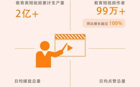 快手上的教育生态：四大品类撑起每日22亿播放