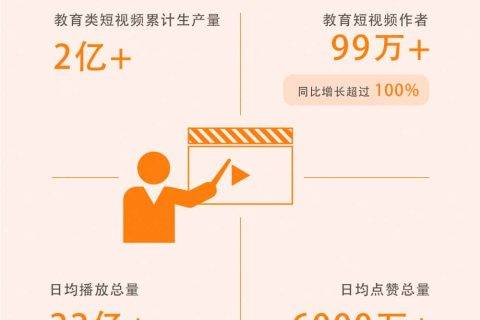 快手上的教育生态：四大品类撑起每日22亿播放
