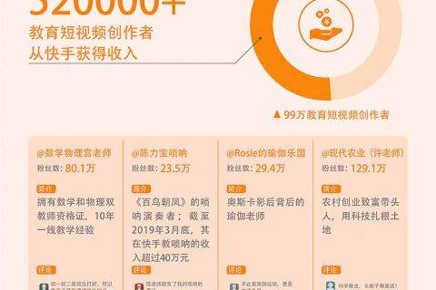 在快手当老师：52万教育短视频创作者获得了收入