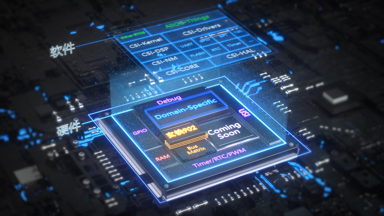 平头哥宣布开源MCU芯片平台，成为国内首家芯片平台开源企业