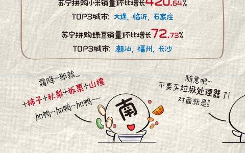 苏宁霜降食补大数据：一线城市最重口味