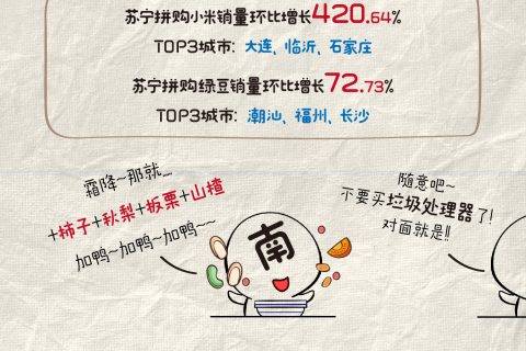 苏宁霜降食补大数据：一线城市最重口味