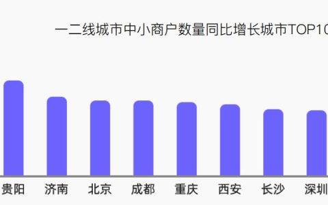 口碑饿了么：2019中小商户数新增超百万，集体期待天猫双11营销新玩法