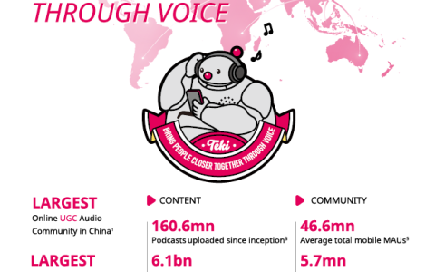 音频界的Instagram和YouTube：荔枝正式赴美上市