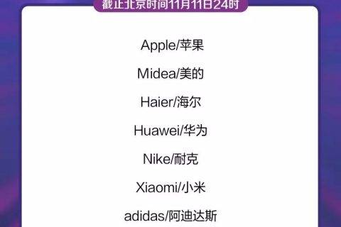 刚刚，2019天猫双11最终榜单出炉！​