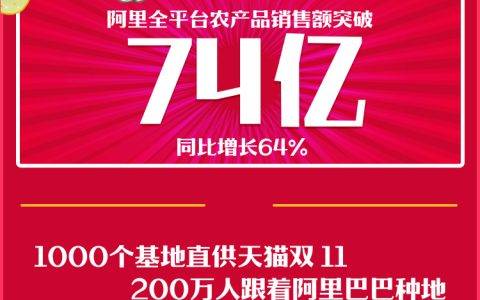 阿里公布双11“吃货”大数据：这四个地方的人最关心猪肉价格