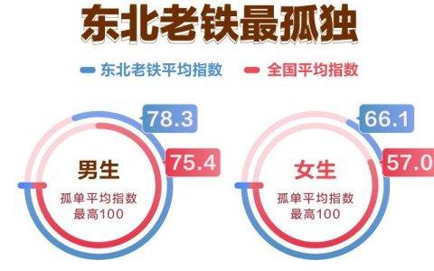 百合佳缘集团携手趣头条发布《小镇青年婚恋观报告》