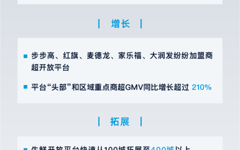 商超GMV同比增长超210% 阿里财报披露口碑饿了么“GMV强劲增长”