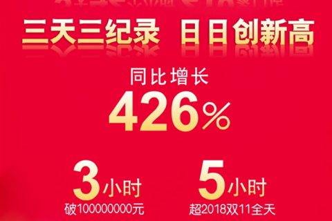 家乐福双十一开门红：三天三纪录，10亿目标提前完成