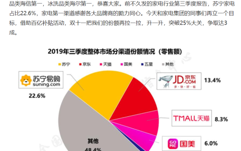 苏宁侯恩龙：双十一家电份额突破25%大关，争取达3成！