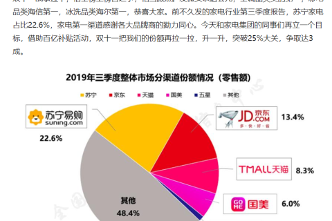 苏宁侯恩龙：双十一家电份额突破25%大关，争取达3成！