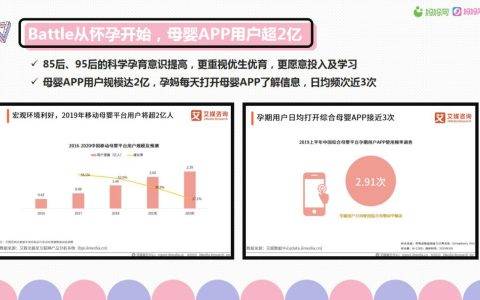 妈妈网双11孕妈消费报告出炉，解读“孕”经济