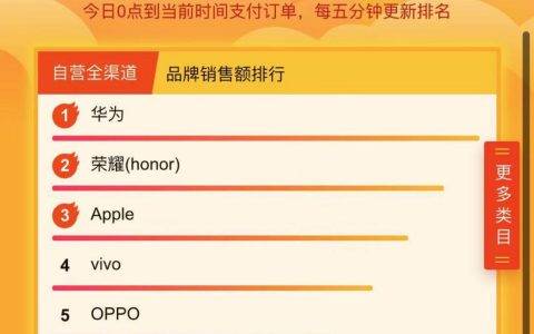 如何在双十一优雅地“剁手” 苏宁悟空榜帮你练就“火眼金睛”