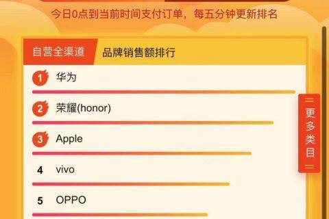 如何在双十一优雅地“剁手” 苏宁悟空榜帮你练就“火眼金睛”