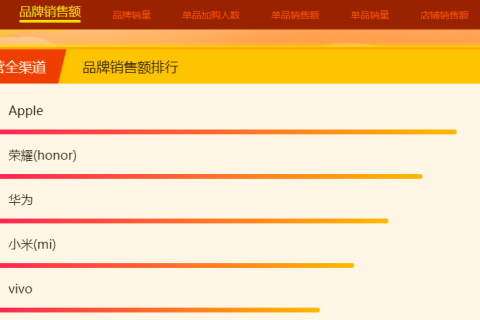 苏宁双十一12小时战报：全场景发力，家乐福履约中心订单15万