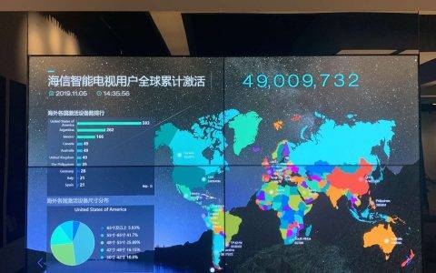 “中国智造”赋能全球客厅，海信VIDAA AI平台海外用户破1100万