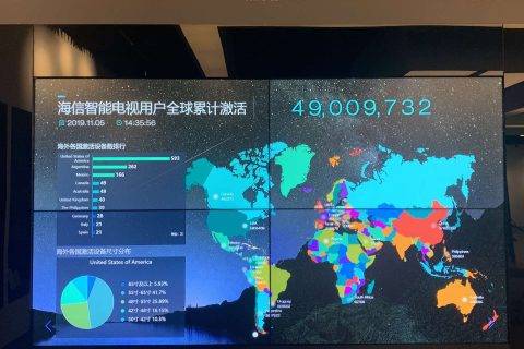 “中国智造”赋能全球客厅，海信VIDAA AI平台海外用户破1100万