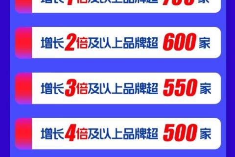 美的格力加冕，双十一苏宁家电10亿俱乐部再扩容