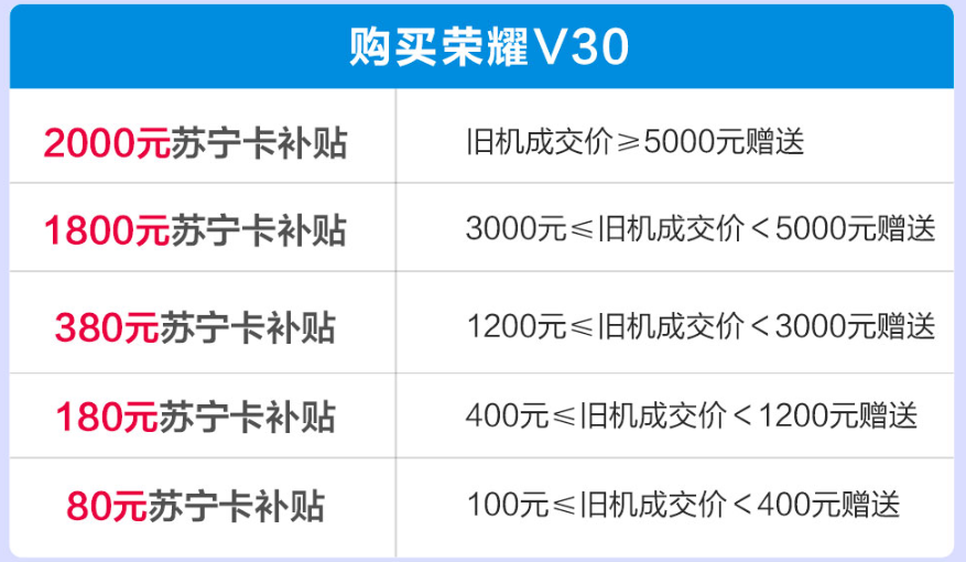 荣耀V30参战苏宁5G手机节，以旧换新最高补贴2000元