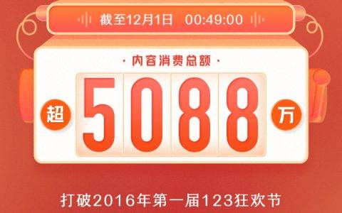 喜马拉雅123狂欢节成绩单：开场49分钟内容消费总额破5088万