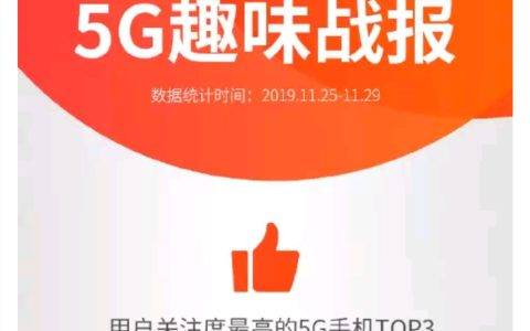 5G手机首批用户男性占比74%，苏宁双十二5G再降价