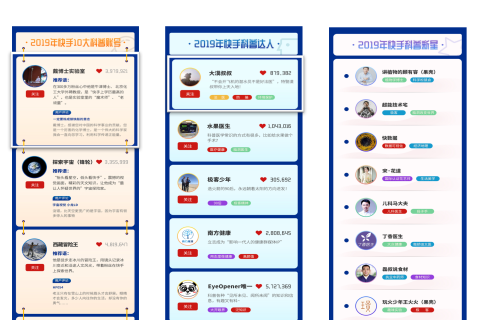 快手教育生态构建知识交流新场景 科普类单一标签页播放量超30亿