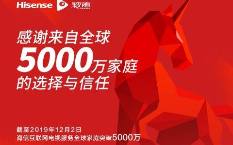 海信互联网电视服务超5000万家庭 聚好看打造AI“全能客厅”