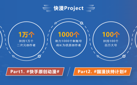 快手召开ACG光合创作者大会 30亿流量扶持二次元内容