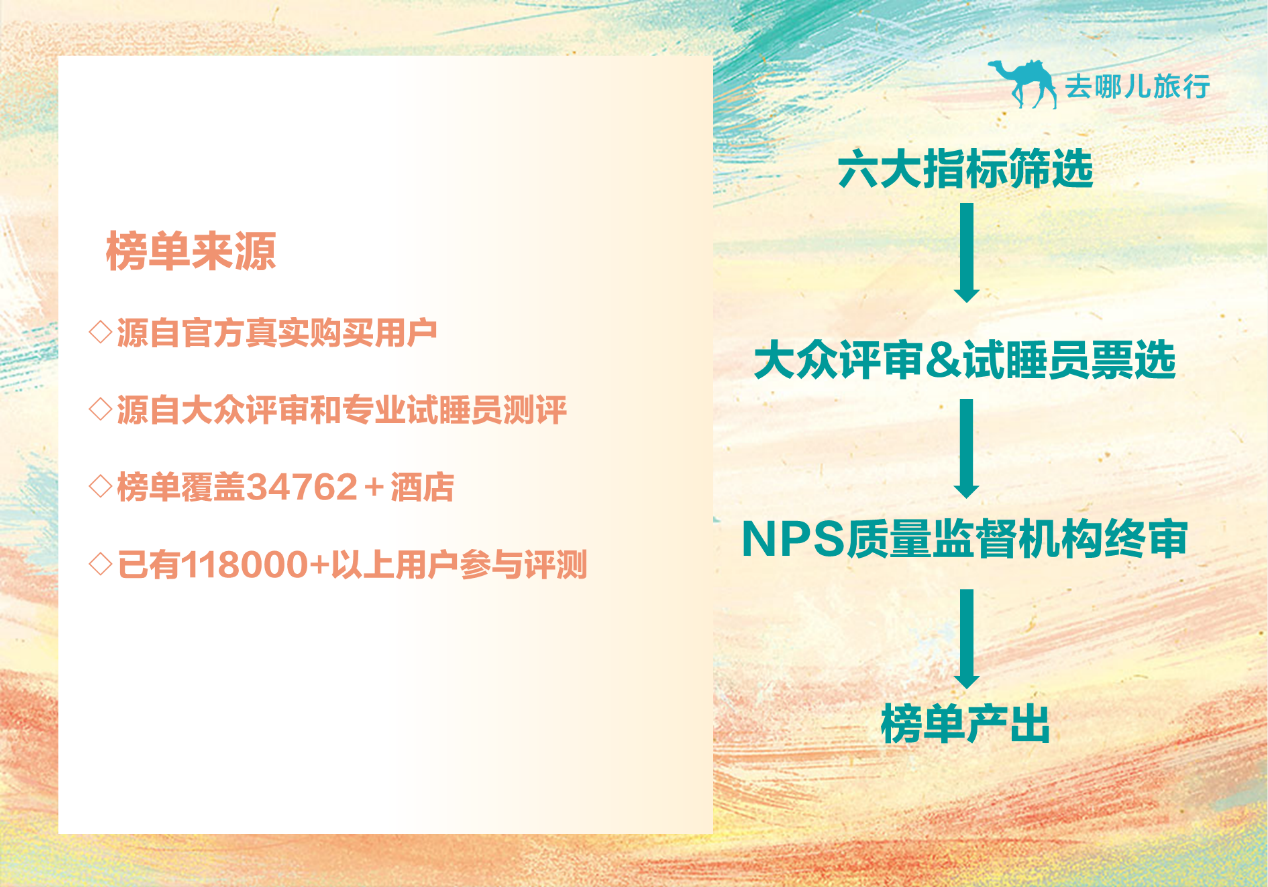 去哪儿网发布2020年春运新趋势：近四成旅客异地过年 老人儿童加入春运大军